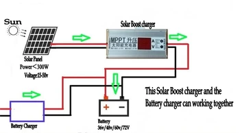 MPPT panou solar Încărcător Sel Controler de Rapel Dissusuaikan 24V 36V 48V 60V 72V regulator de tensiune